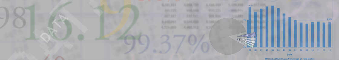 Industry Data